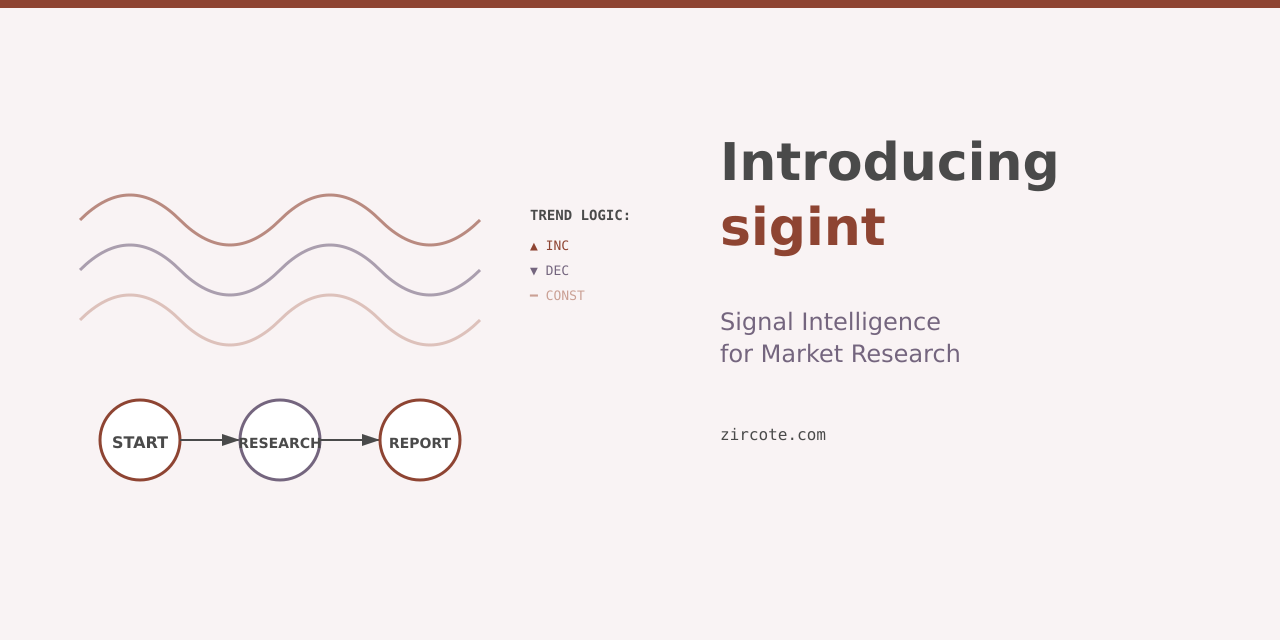 Introducing sigint: Signal Intelligence for Market Research