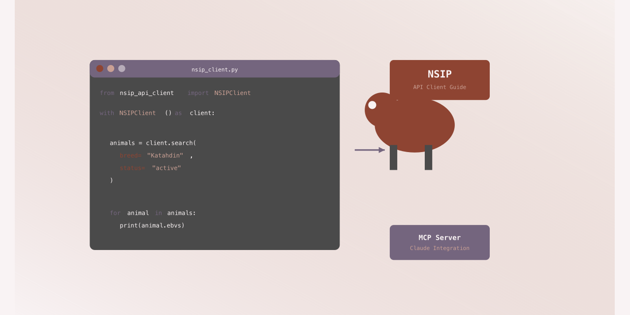 NSIP API Client and MCP Server: A Complete Guide