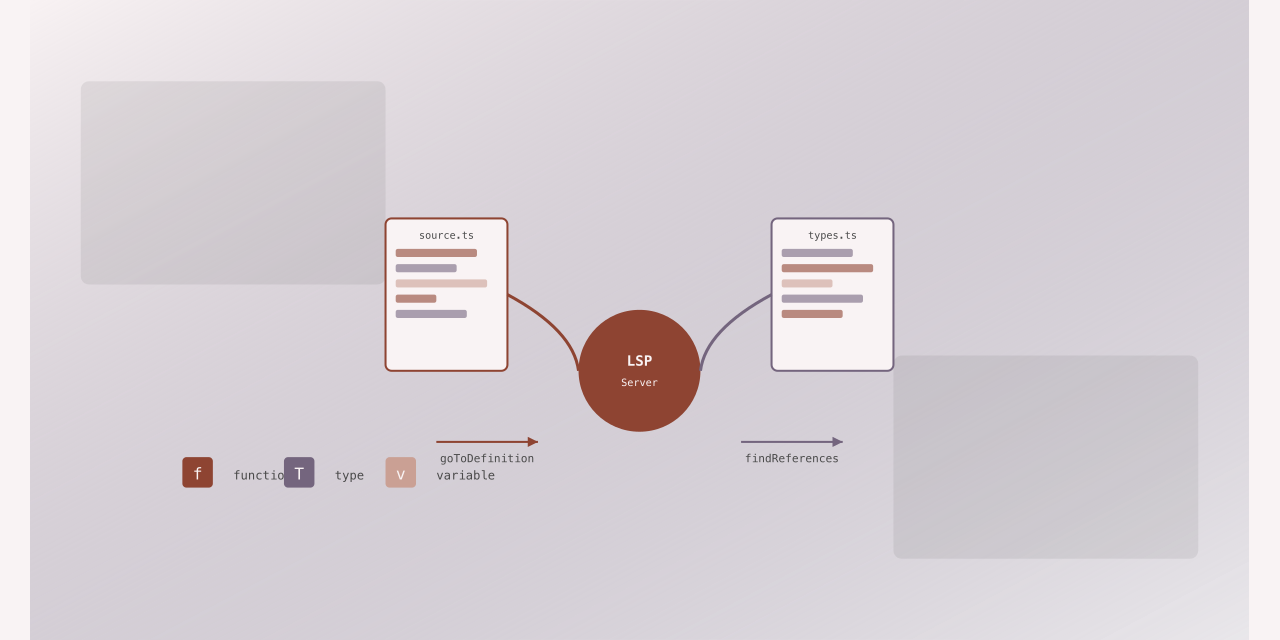 LSP Tools: Bringing IDE Intelligence to Claude Code