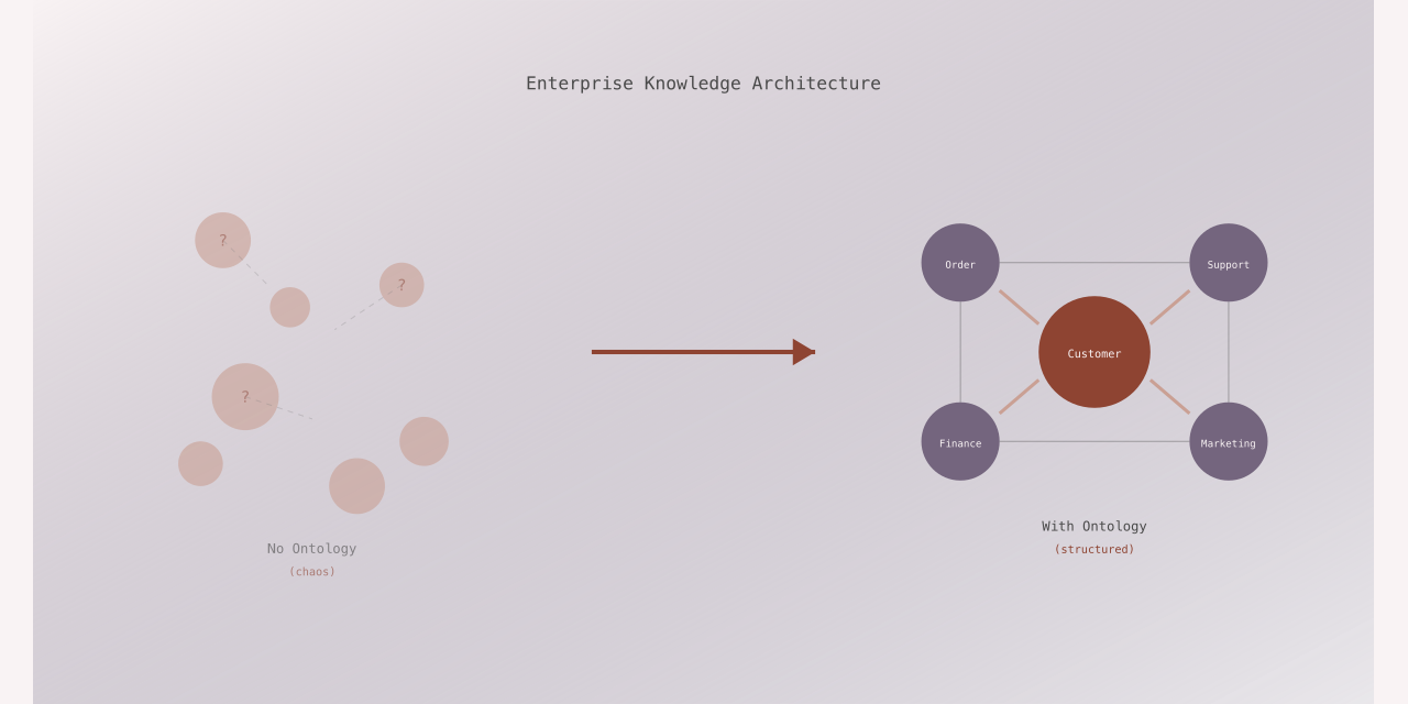 Your Lack of Ontology Will Be Your AI Boondoggle