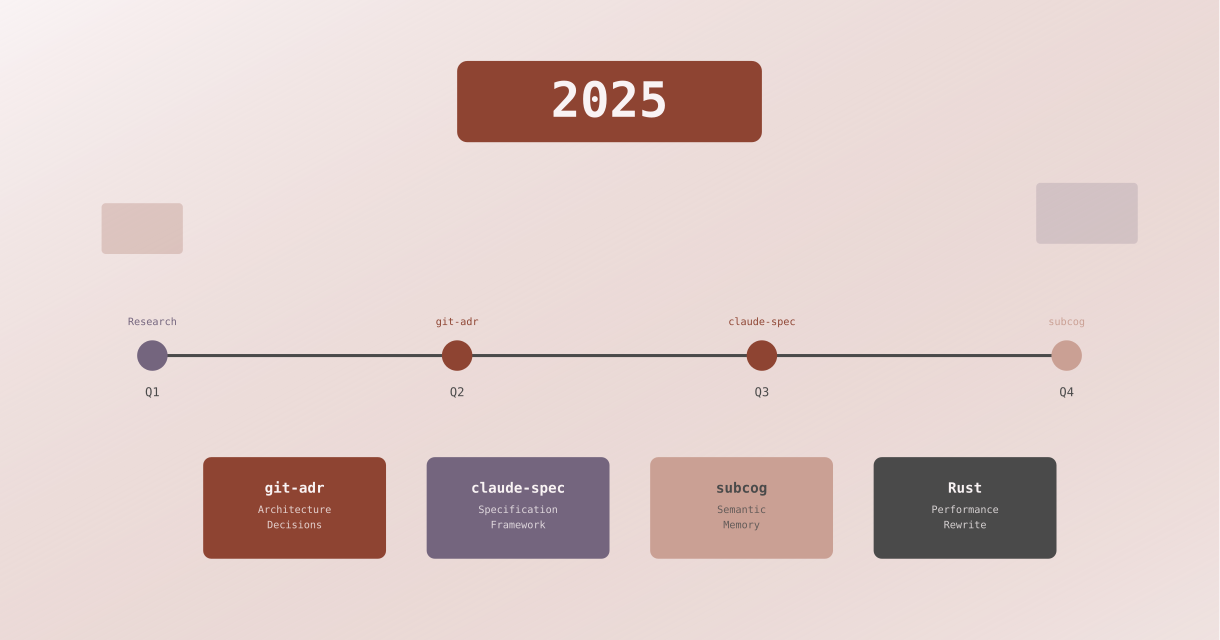 2025 in Review: Building AI Developer Tools