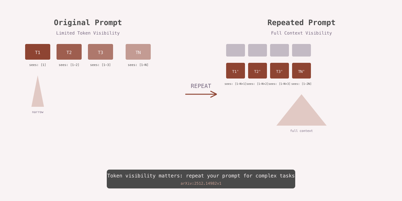 Prompt Repetition Improves LLM Performance