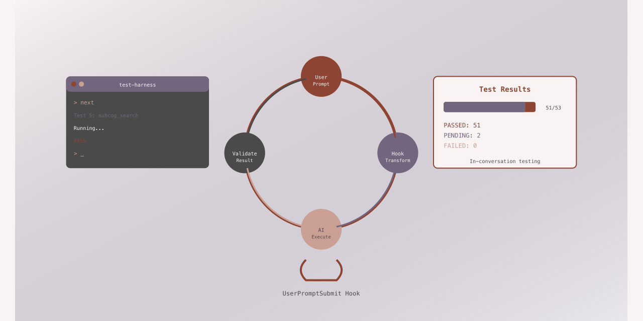 Hook-Driven Automated Test Framework for Claude Code