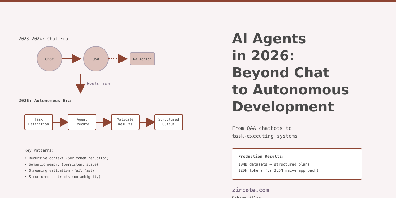 AI Agents in 2026: Beyond Chat to Autonomous Development
