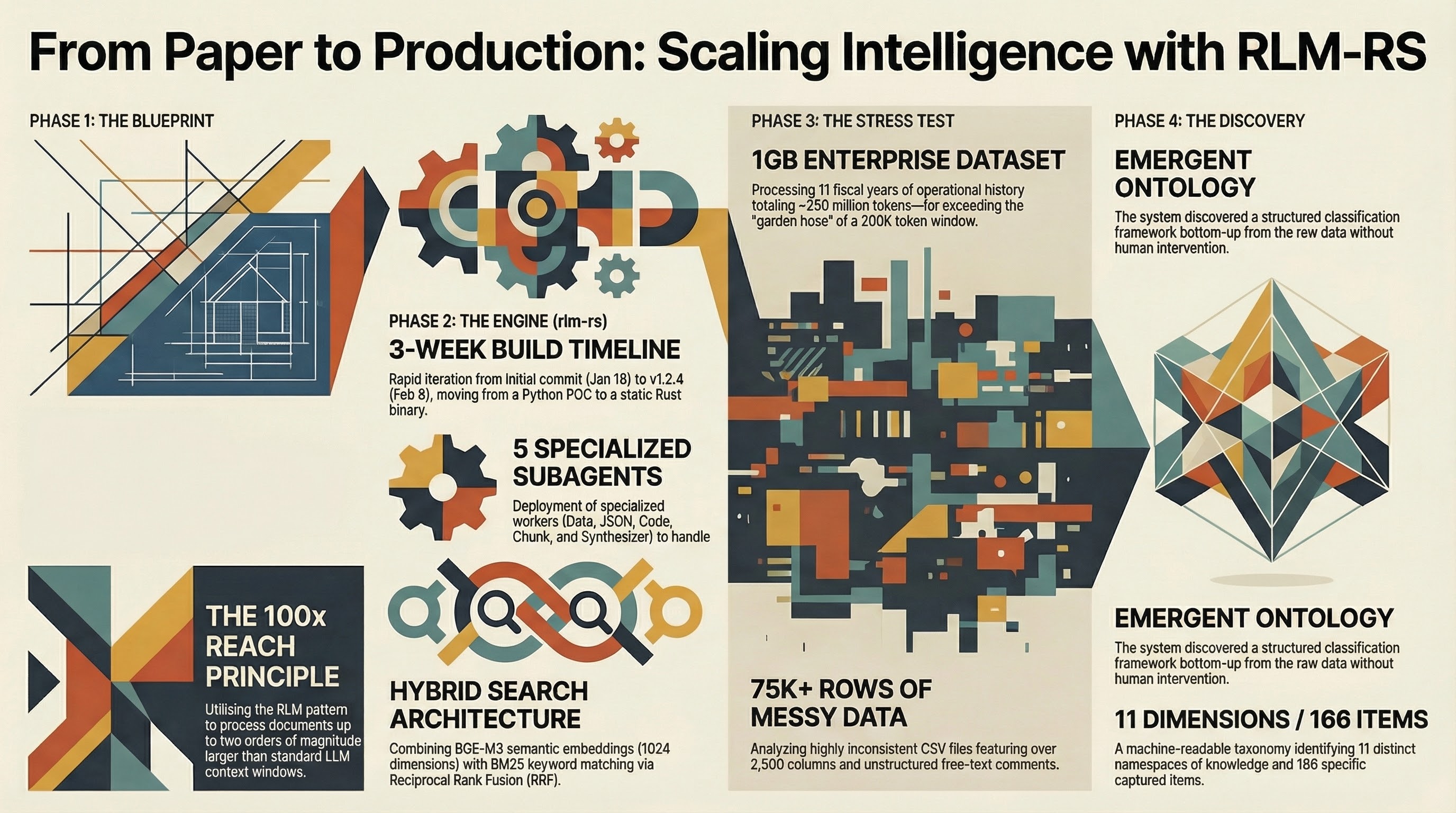 From Paper to Production: Processing a Gigabyte with RLM