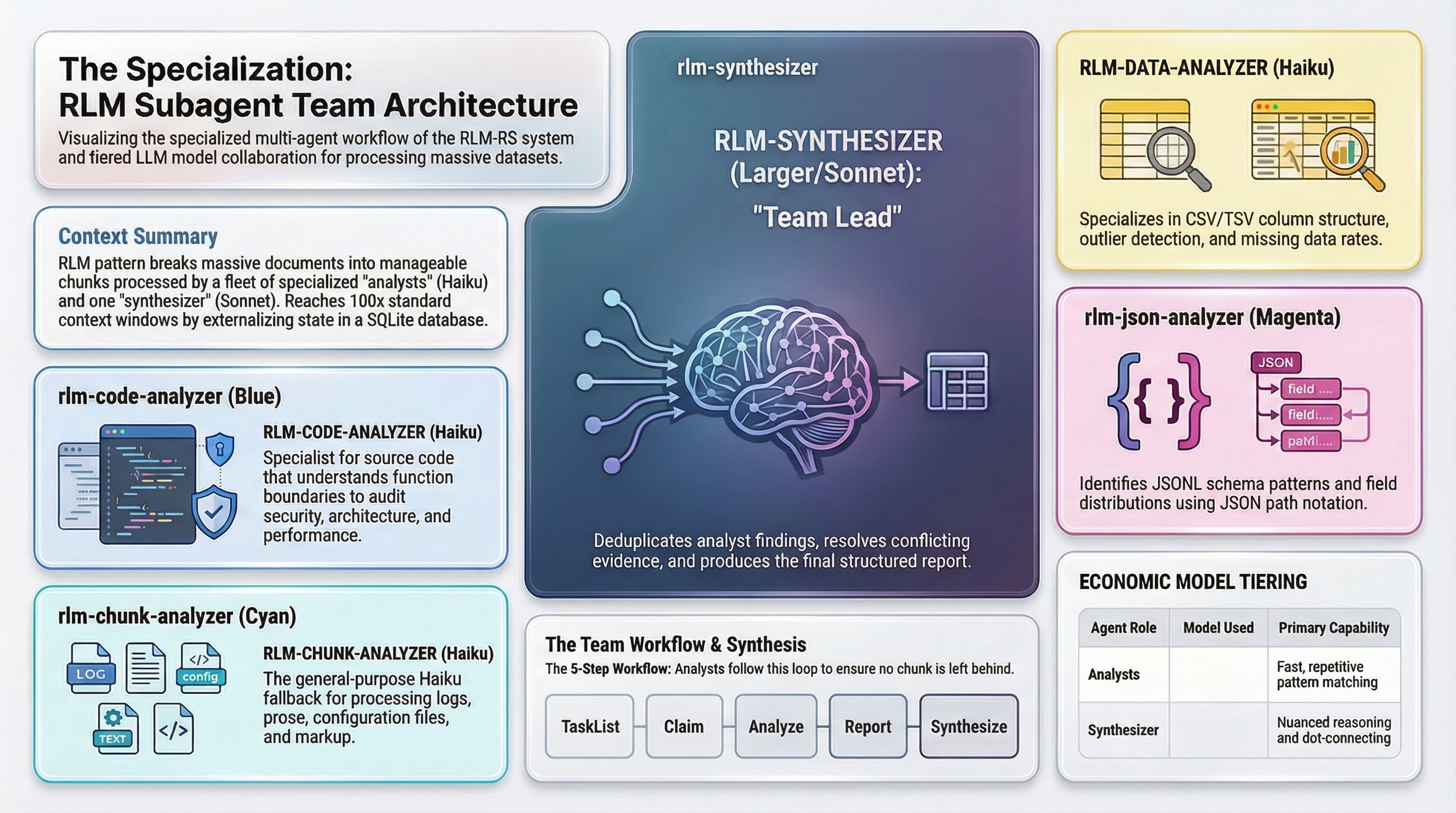 RLM Subagent Team Architecture