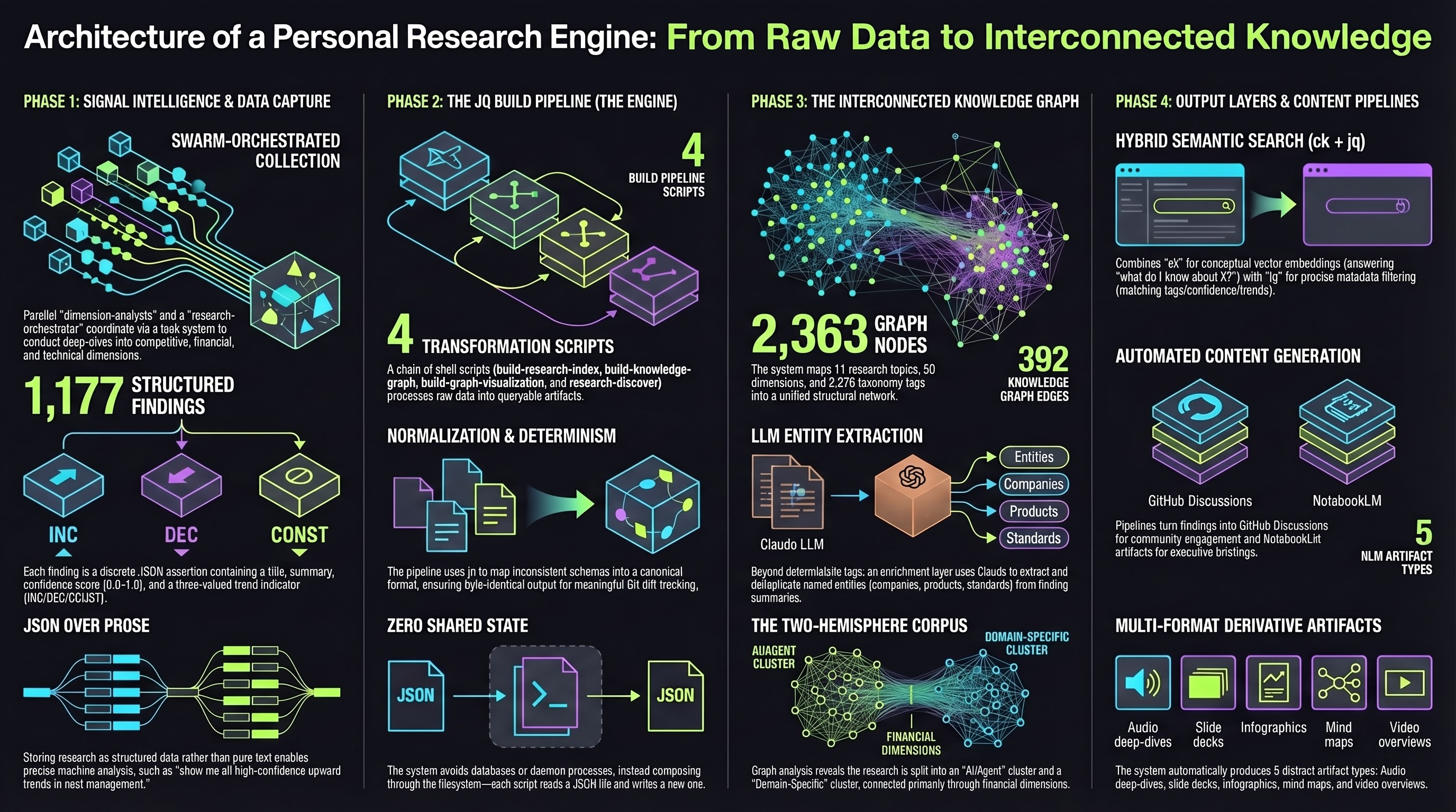 Building a Personal Research Engine with sigint and Claude Code