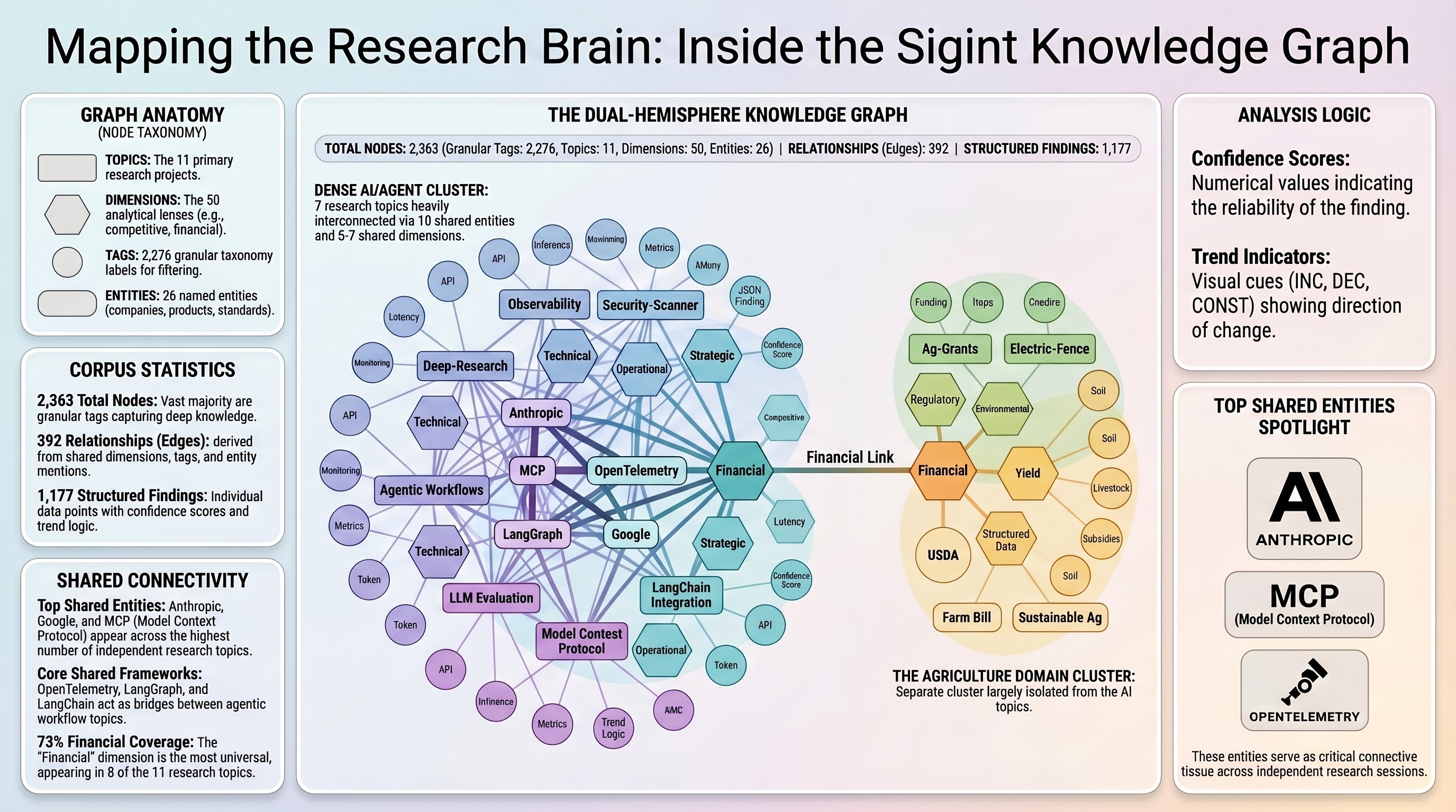 Inside the sigint knowledge graph: dual-hemisphere structure with entity connections