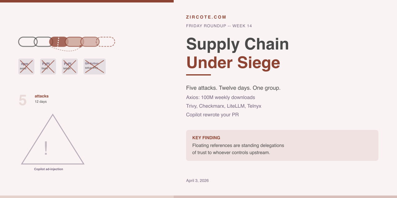 Friday Roundup - Week 14: Supply Chain Under Siege