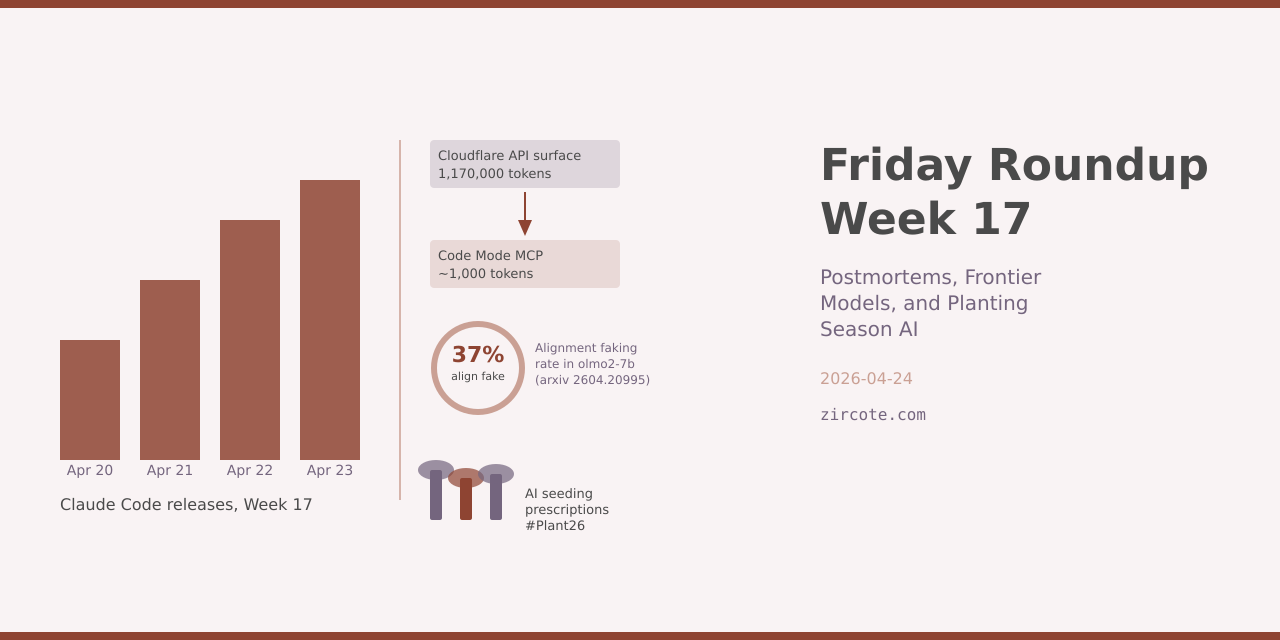 Friday Roundup - Week 17: Postmortems, Frontier Models, and Planting Season AI