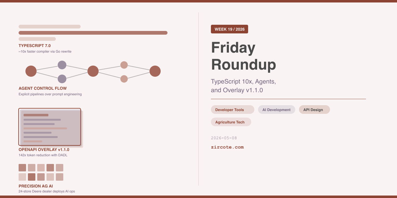 Friday Roundup - Week 19: TypeScript 10x, Agents, and Overlay