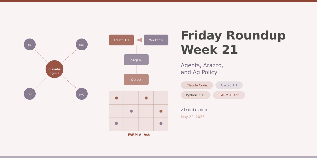 Friday Roundup - Week 21: Google I/O, GitHub Breach, Agents